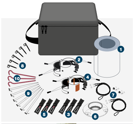 System IAM 7m complete kit — all components laid out with numbered callouts