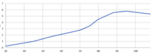 7m IAM VHF Swept Gain
