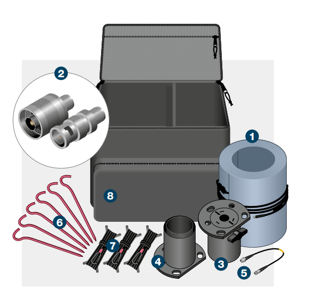 System IAM 3.5m SQUAD complete kit — all components laid out with numbered callouts