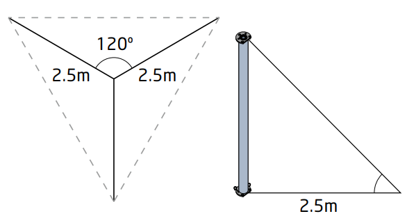 Guy rope layout — 120° spacing, 2.5m from mast