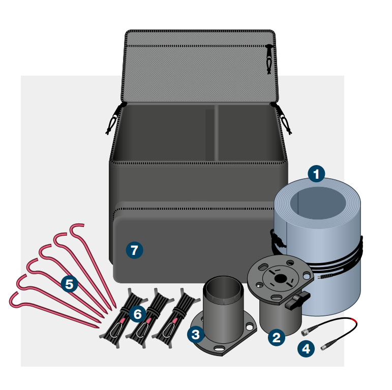 System IAM 3.5m TEAM complete kit — all components laid out with numbered callouts
