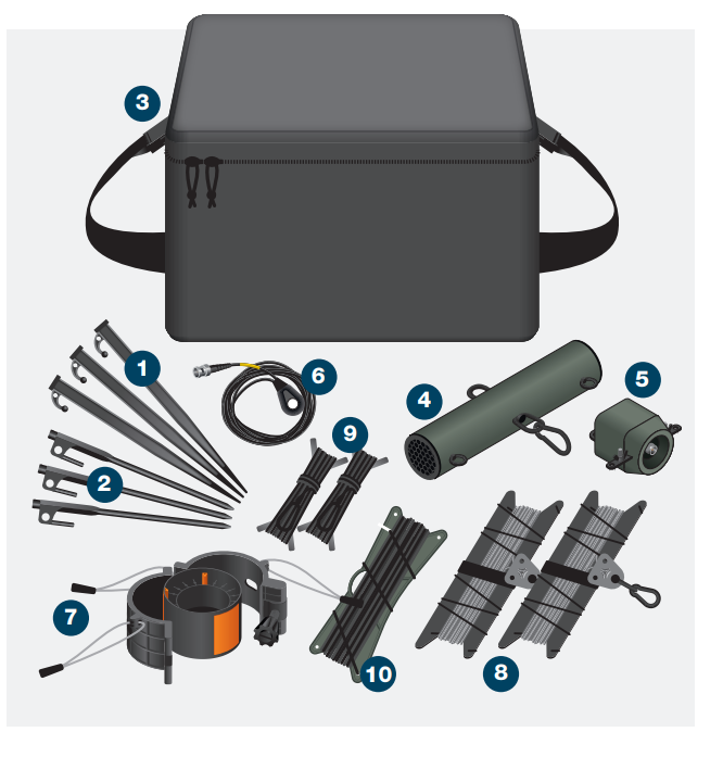 HF Antenna Kit components — 10 items with numbered callouts