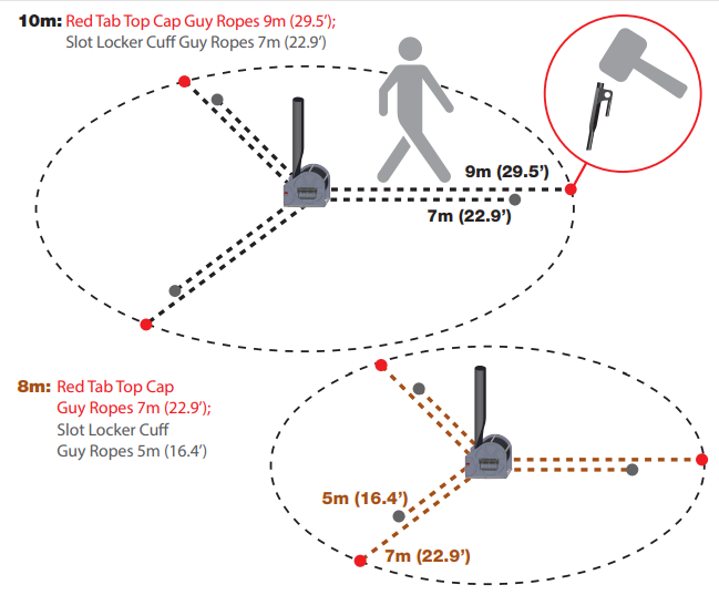 Step 2 — Guy rope pacing layout for 8m and 10m systems