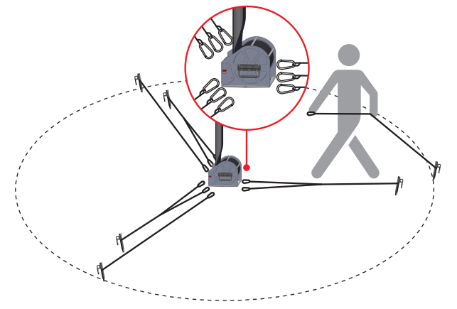 Step 3 — Guy ropes laid out with snap hooks near rolacage