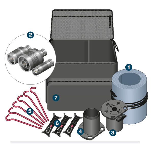 System IAM SQUAD components — 7 items with numbered callouts