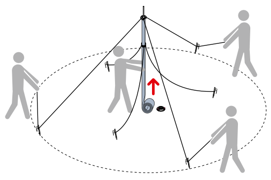 Mast being raised with 4 persons maintaining guy rope tension