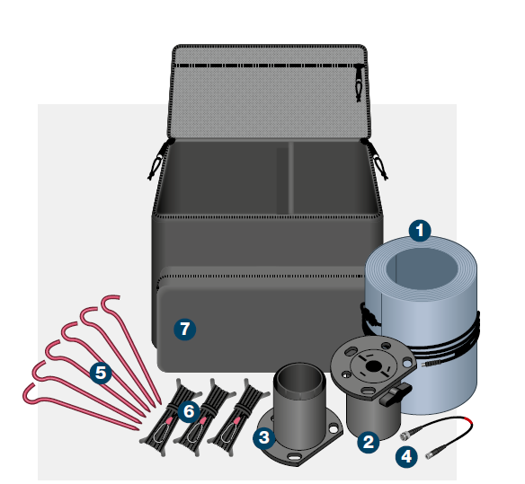 System IAM 3.5m TEAM Extended Cable complete kit — all components laid out with numbered callouts