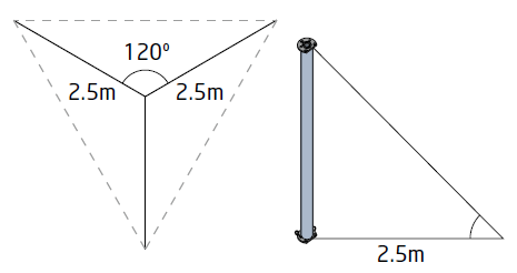 Guy rope layout — 120° spacing, 2.5m from mast