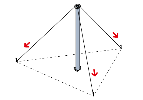 Deployed mast with guy ropes secured to pegs
