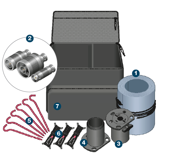 System IAM 3.5m SQUAD NL complete kit — all components laid out with numbered callouts