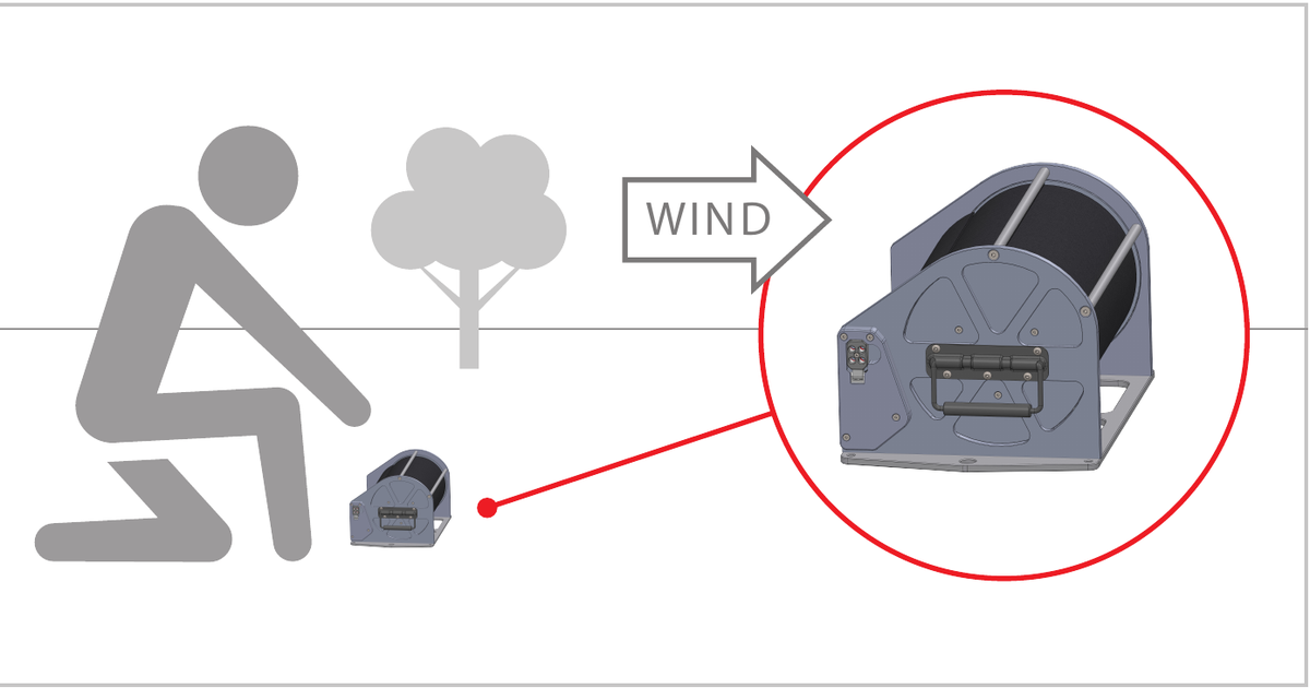Rolacage positioned with mast slot facing downwind and secured with one peg each side