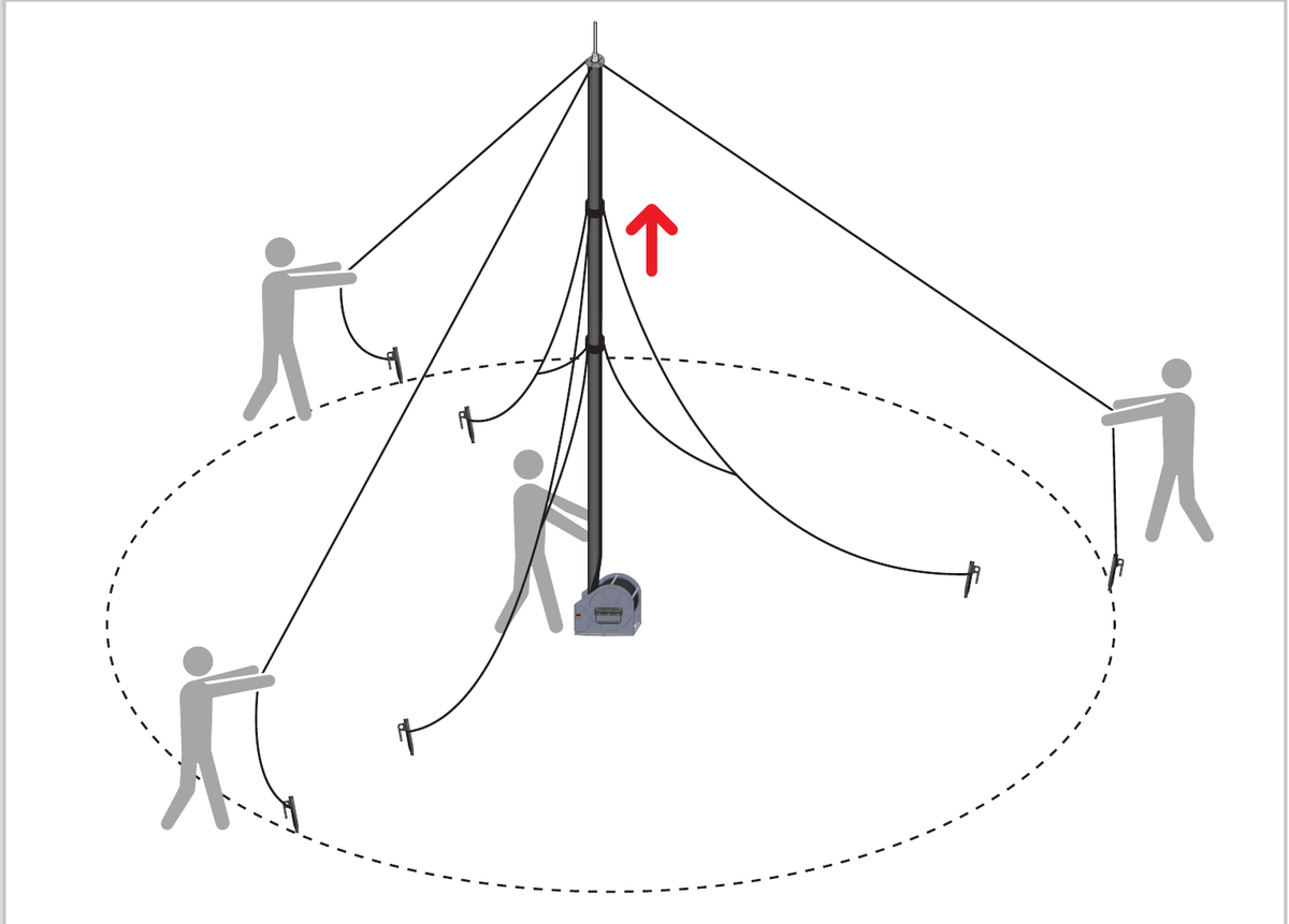 Deployment continuing to the lower slot locker cuff with guy rope tension maintained by three persons