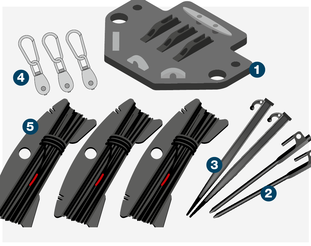 Central Guy Control components &mdash; base plate, rock pegs, soft ground pegs, pulleys and guy ropes with numbered callouts